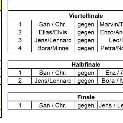 Finalerunde Doppel